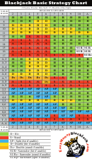 Blackjack Basic Strategy Chart