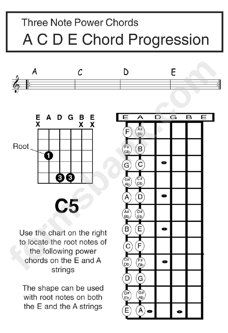 A C D E Chord Progression Chart