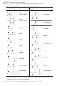 Chem 109 Organic Chemistry Functional Groups Chart - Table 1.1 Common Functional Groups In Biological Molecules