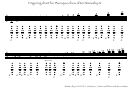 Yanagita Tokinnori - Fingering Chart For Baroque Oboe After Stanesby Sr.