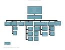 Wcpld Organizational Chart Printable pdf
