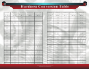 Hardness Conversion Table - Mfindllc