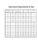 Daily Calorie Requirements Chart For Cats