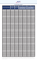Thread Pitch Chart - All-pro Fasteners, Inc.