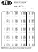 10,000 Gallon Tank Size Chart - Seal-Rite Printable pdf