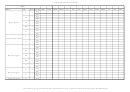 Violin Grade 3 Scales Test Sheet