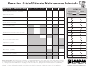 Bavarian Otto's Ultimate Maintenance Schedule