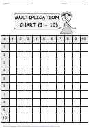 Blank Multiplication Chart 1-10 With Answer Key
