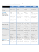 Inquiry-based Learning Rubric Template