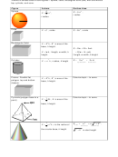 Volume & Surface Area Of Solid Figures Formula Sheet