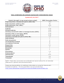 Oral Morphine Milligram Equivalent Conversion Chart
