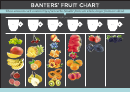 Banters' Fruit Chart