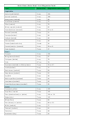 List Of Magnesium Foods Chart