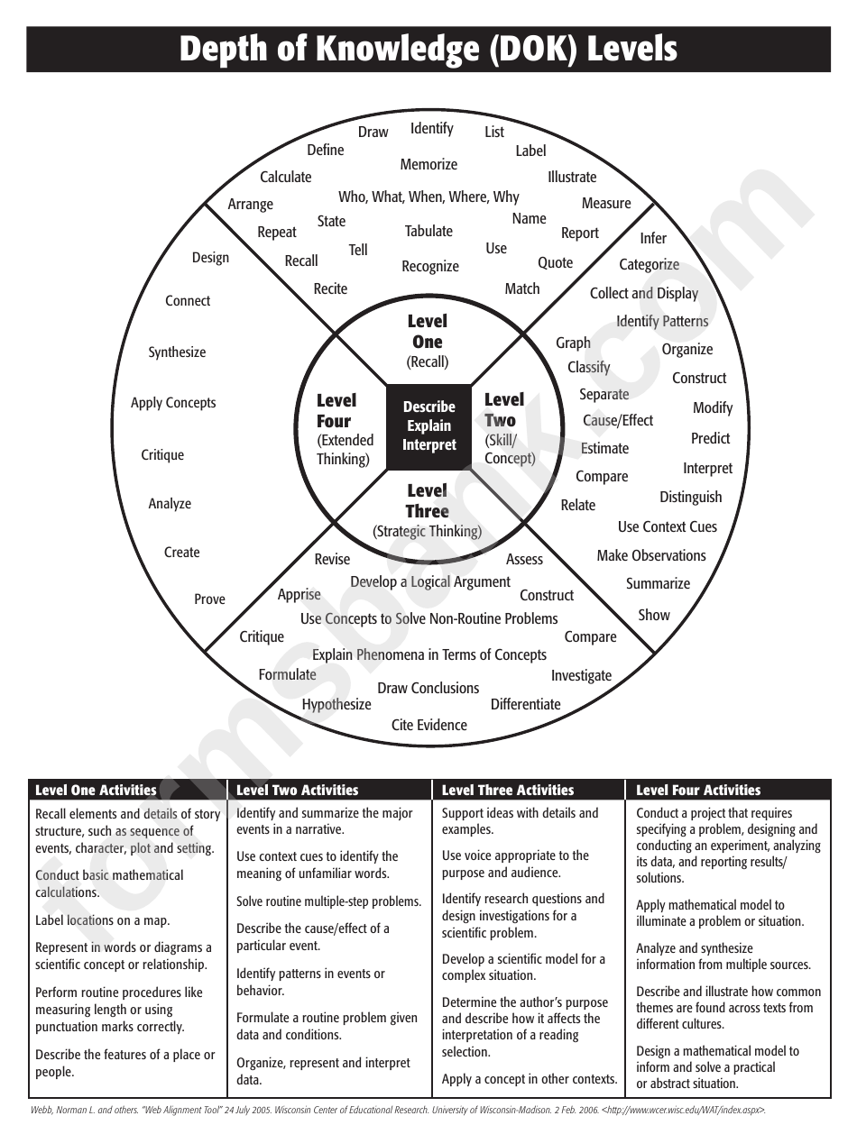 depth-of-knowledge-levels-chart-printable-pdf-download