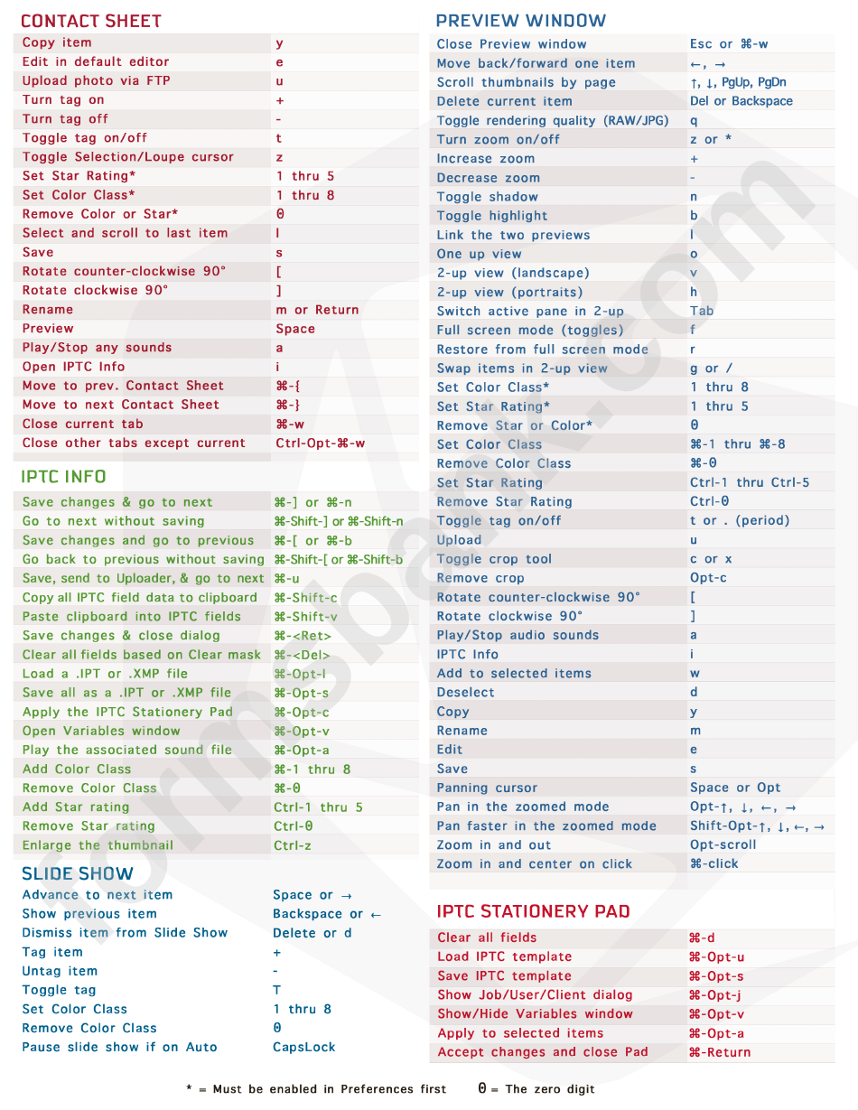 word keystroke cheat sheet