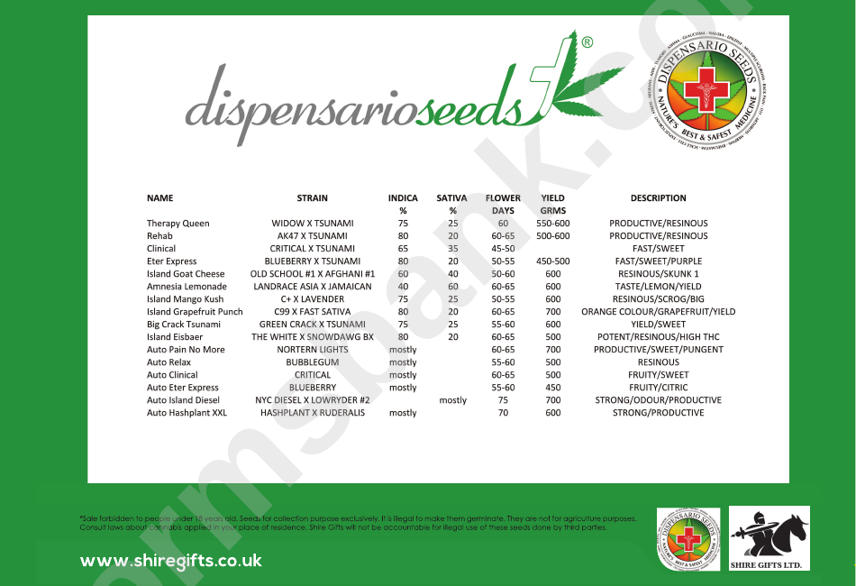 Seeds Growth Chart - Dispensario Seeds Nature