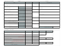 Fms/fcs Score Sheet Printable pdf