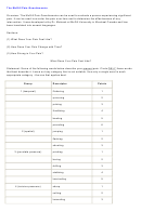 The Mcgill Pain Questionnaire Template