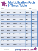 Multiplication Facts 5 Times Tables Worksheet Printable pdf