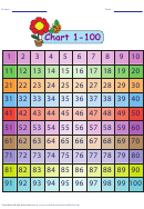Number Chart 1-100 Worksheet