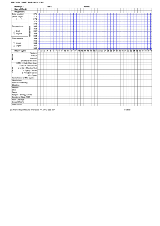 Fertility Chart For One Cycle Printable pdf
