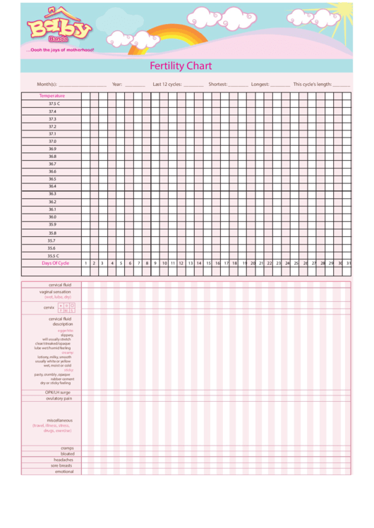 Baby Banda Fertility Chart Printable pdf