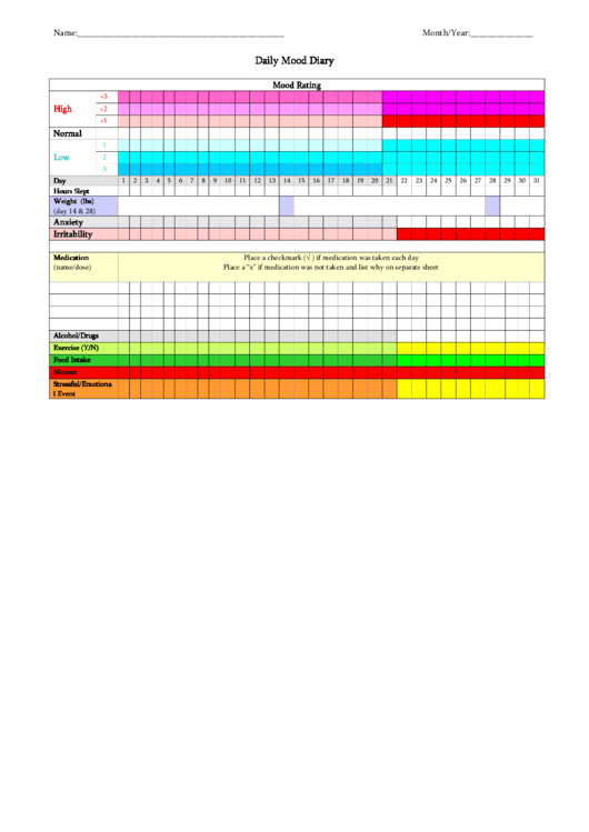 Daily Mood Diary Chart Printable pdf
