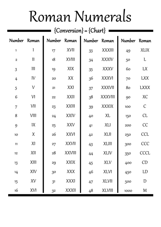 Roman Numerals Cheat Sheet Printable pdf