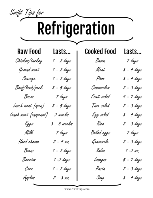 Refrigerator Tips Form