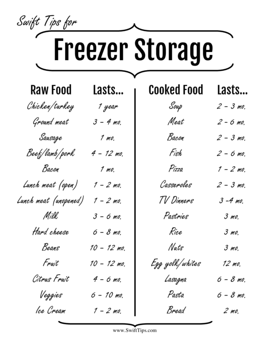 Freezer Storage Spreadsheet Template