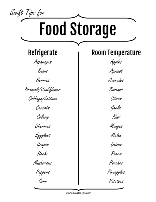 Food Storage Sheet