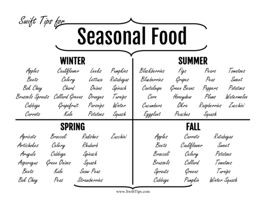 Seasons Food Guide Printable pdf