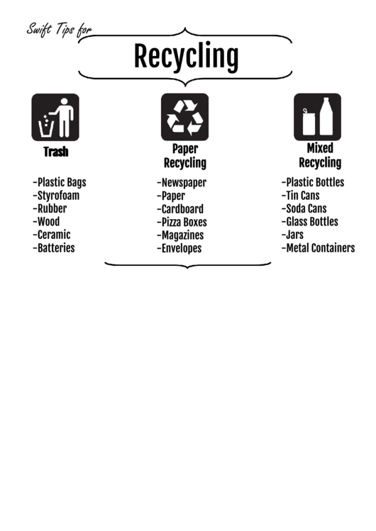 Recycling Chart Printable pdf