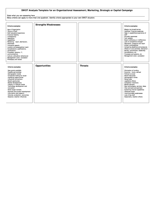 Swot Analysis Template For An Organizational Assessment Printable pdf