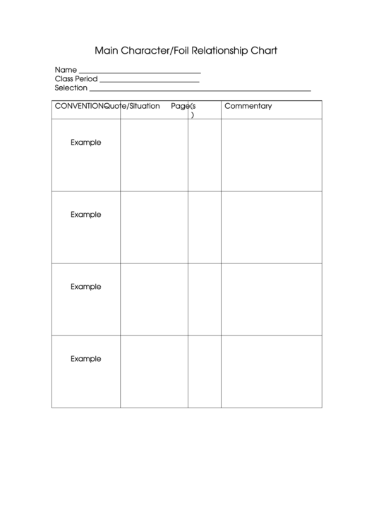 Main Character Foil Relationship Chart - Fort Bend Isd / Homepage