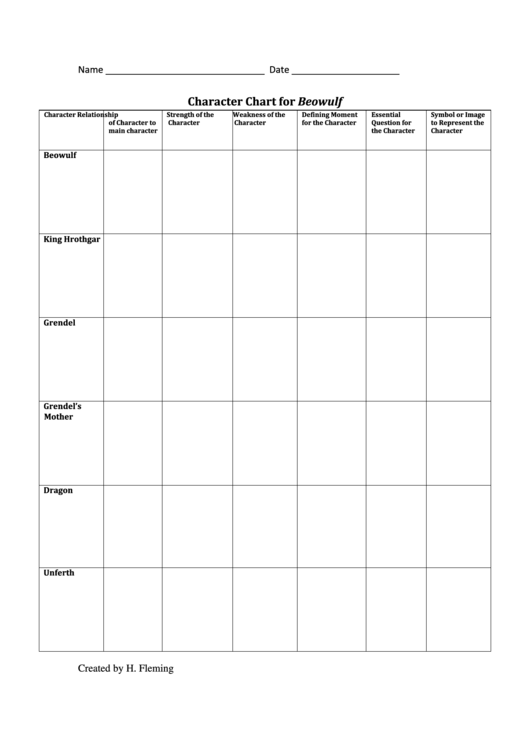 Character Chart For Beowulf Printable pdf