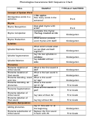 Phonological Awareness Skill Sequence Chart