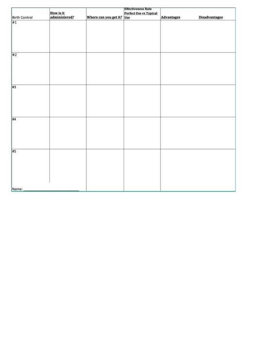 Birth Control Chart Table Printable pdf