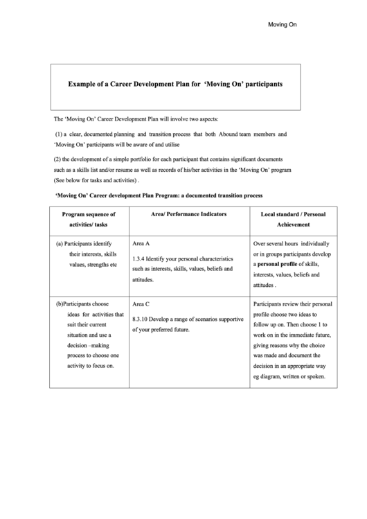 Example Of A Career Development Plan Printable pdf