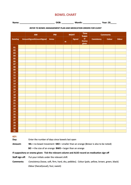 Printable Bowel Movement Chart