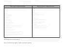 Psychological Disorders (bipolar Disorders) Worksheet
