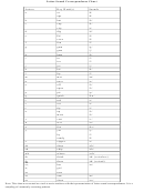 Letter-sound Correspondence Chart