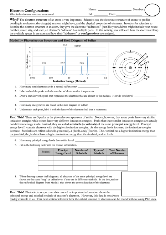 Electron Configurations Printable pdf