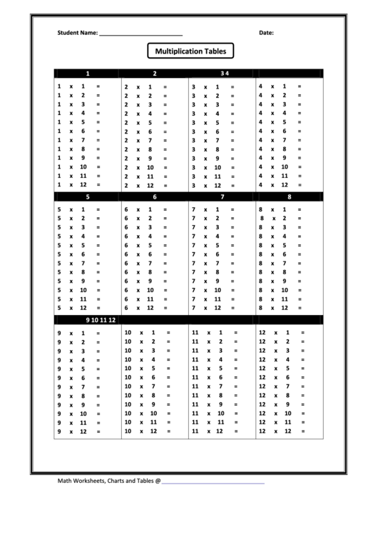 Multiplication Tables 1-12 Practice Sheet Printable pdf