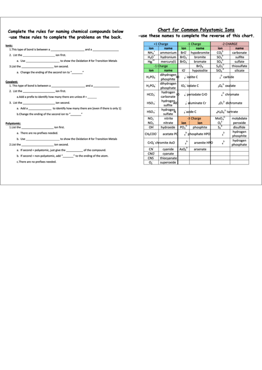 Chart For Common Polyatomic Ions Printable pdf