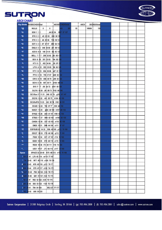 Ascii Conversions & Calculations Chart