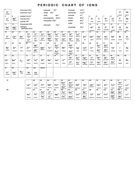 Periodic Chart Of Ions