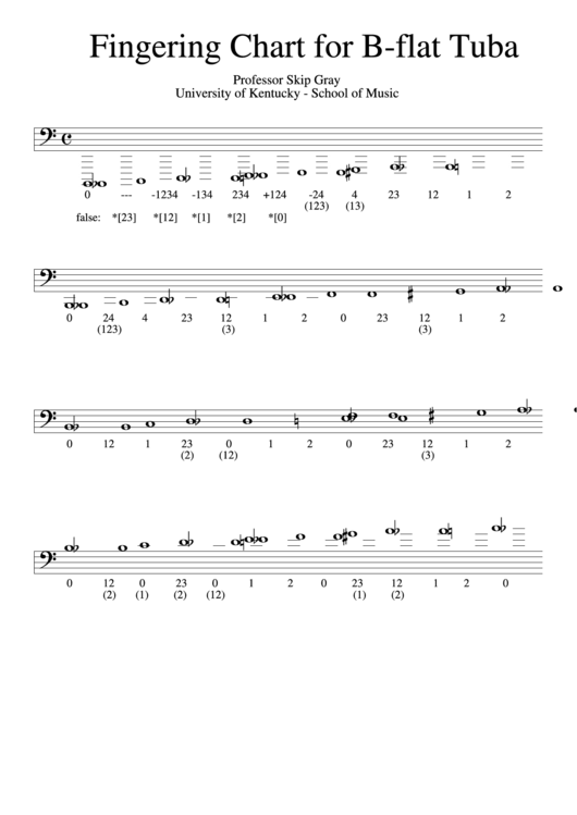 Fingering Chart For B-Flat Tuba Printable pdf