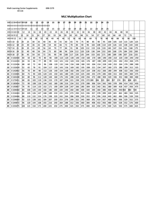 25 X 25 Multiplication Chart Printable pdf