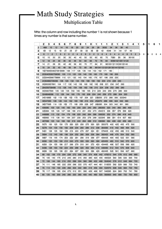 20 X 40 Times Table Chart Printable pdf